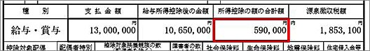 不具合の内容
