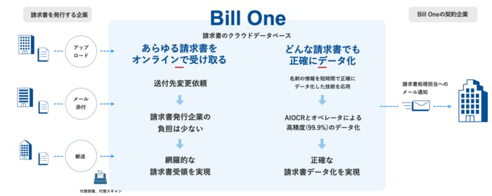 billone.png
