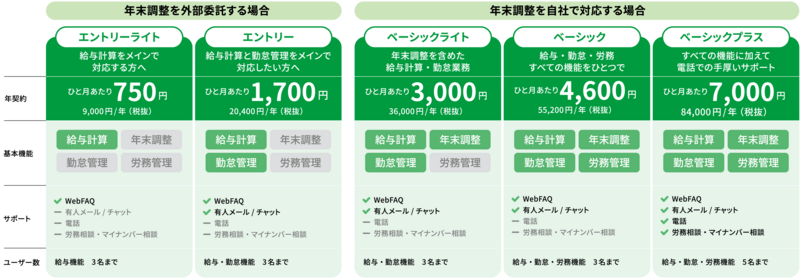 20250408_ryoukin.png