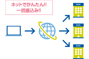 image ネットでかんたん!!一括振込み!!