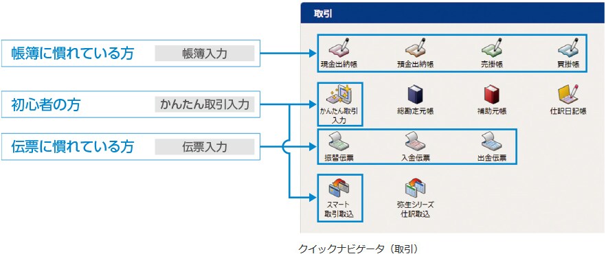 false クイックナビゲータ(取引)