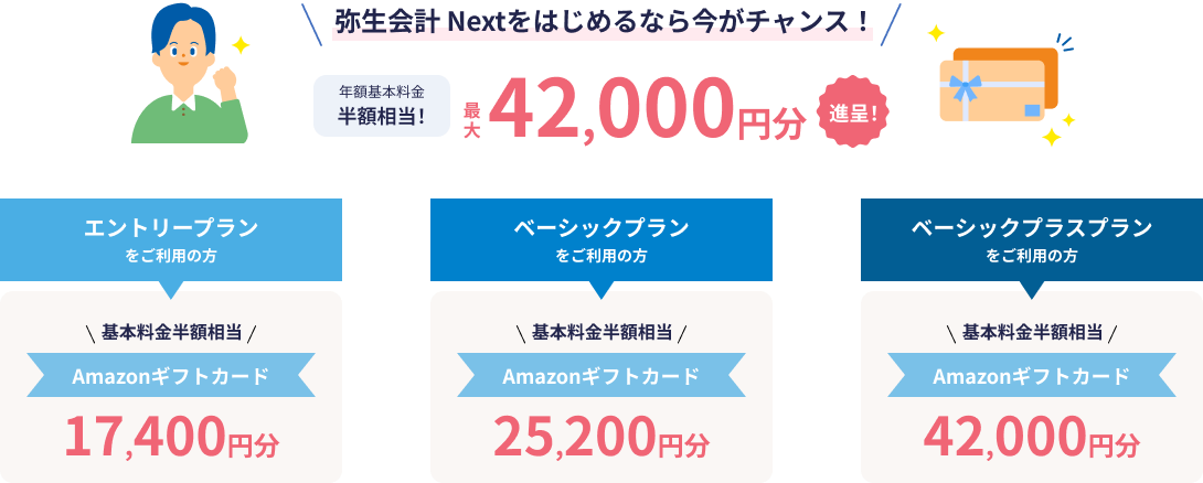 弥生会計 Nextをはじめるなら今がチャンス! 年額基本料金 半額相当! 最大42,000円分進呈! エントリープランをご利用の方 基本料金1年分 Amazonギフトカード 17,400円分 ベーシックプランをご利用の方 基本料金1年分 Amazonギフトカード 25,200円分 ベーシックプラスプランをご利用の方 基本料金1年分 Amazonギフトカード 42,000円分
