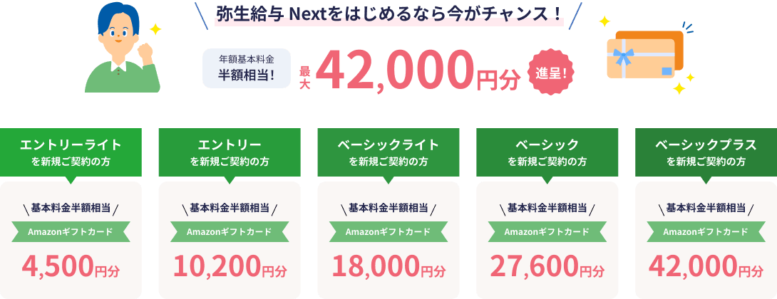 弥生給与 Nextをはじめるなら今がチャンス！ 年額基本料金 半額相当！ 最大42,000円分進呈！ エントリーライトを新規ご契約の方 基本料金半額相当 Amazonギフトカード 4,500円分 エントリーを新規ご契約の方 基本料金半額相当 Amazonギフトカード 10,200円分 ベーシックライトを新規ご契約の方 基本料金半額相当 Amazonギフトカード 18,000円分 ベーシックを新規ご契約の方 基本料金半額相当 Amazonギフトカード 27,600円分 ベーシックプラスを新規ご契約の方 基本料金半額相当 Amazonギフトカード 42,000円分