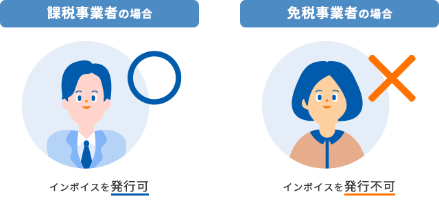 課税事業者の場合:インボイスを発行可。免税事業者の場合:インボイスを発行不可