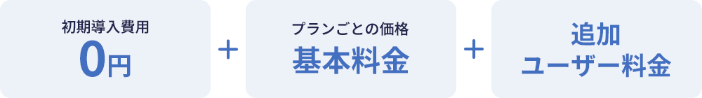 初期導入費用0円 + プランごとの書かう基本料金 + 追加ユーザー料金