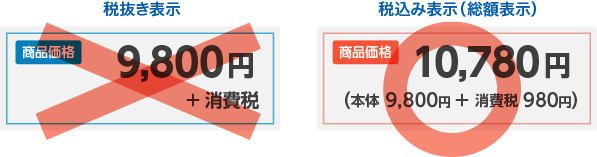 税抜き表示 商品価格9,800円+消費税の表示は不可、税込み表示(総額表示) 商品価格10,780円(本体9,800円+消費税980円)の表示は可