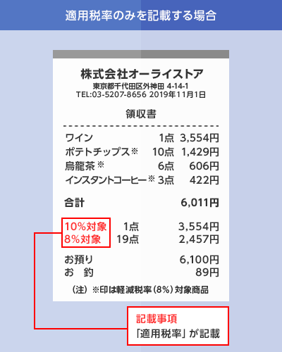 適用税率のみを記載する場合 記載事項「適用税率」を記載