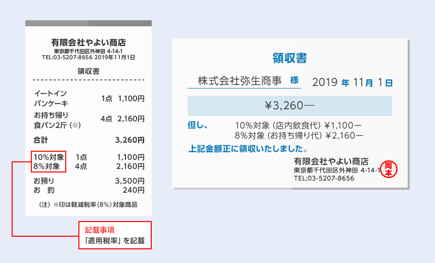 適用税率のみを記載する場合 記載事項「適用税率」が記載