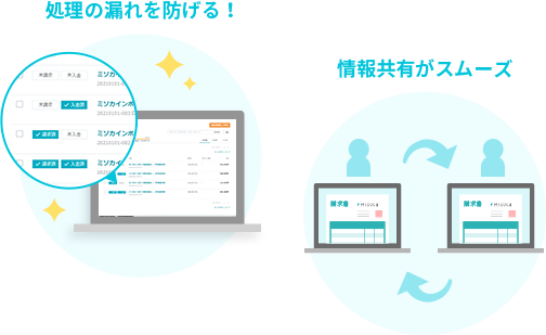 処理の漏れを防げる!情報共有がスムーズ