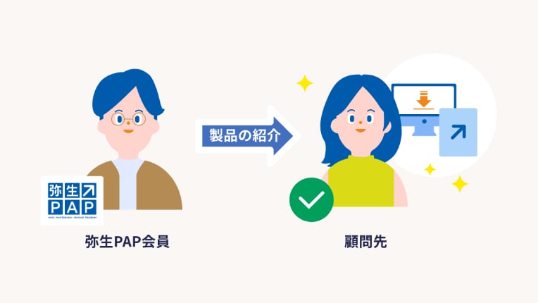 弥生PAP会員 製品の紹介 顧問先