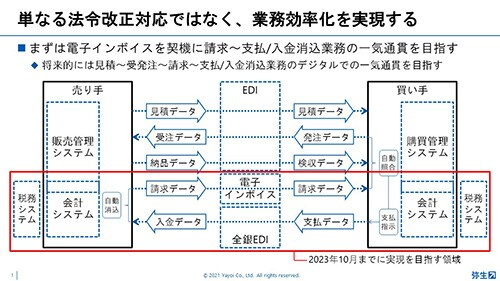 単なる法令改正対応ではなく、業務効率化を実現する