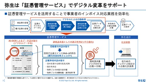 弥生は「証憑管理サービス」でデジタル変革をサポート