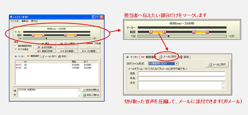 接客ナビ 録音編集&声メールのイメージ。こえナビで担当者へ伝えたい部分だけをマークします 切り取った音声を圧縮して、メールに添付できます(声メール)