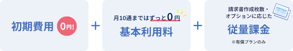 初期費用0円! + 月10通まではずっと0円 基本利用料 + 請求書作成枚数・オプションに応じた 従量課金 ※有償プランのみ