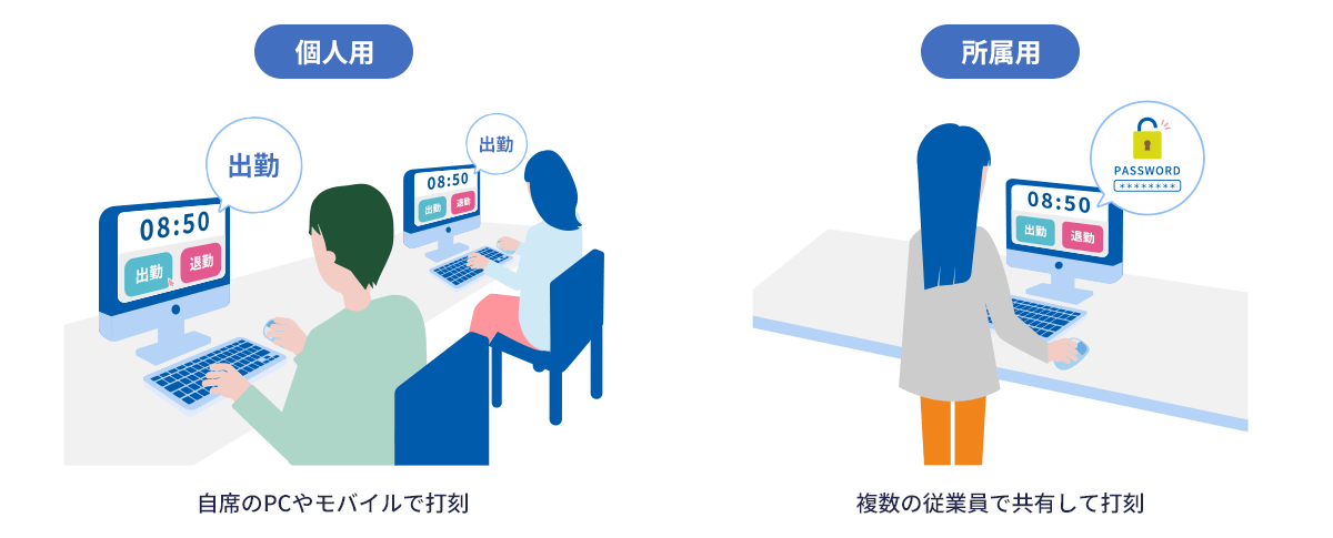 個人用 自席のPCやモバイルで打刻 所属用 複数の従業員で共有して打刻