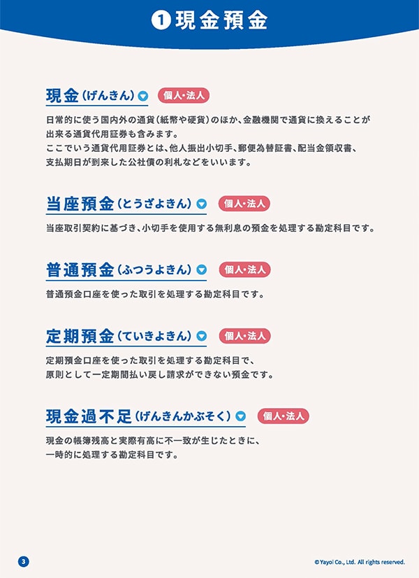現金（げんきん）日常的に使う国内外の通貨（紙幣や硬貨）のほか、金融機関で通貨に換えることが出来る通貨代用証券も含みます。ここでいう通貨代用証券とは、他人振出小切手、郵便為替証書、配当金額領収書、支払期日が到来した公社償の利権などをいいます。当座預金（とうざよきん）当座取引契約に基づき、小切手を使用する無利子の預金を処理する勘定科目です。普通預金（ふつうよきん）普通預金口座を使った取引を処理する勘定科目です。定期預金（ていきよきん）定期預金口座を使った取引を処理する勘定科目で、原則として一定期間払い戻し請求ができない預金です。現金過不足（げんきんかぶそく）現金の帳薄残高と実際有高に不一致が生じたときに、一時的に処理する勘定科目です。