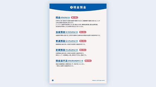 現金（げんきん）日常的に使う国内外の通貨（紙幣や硬貨）のほか、金融機関で通貨に換えることが出来る通貨代用証券も含みます。ここでいう通貨代用証券とは、他人振出小切手、郵便為替証書、配当金額領収書、支払期日が到来した公社償の利権などをいいます。当座預金（とうざよきん）当座取引契約に基づき、小切手を使用する無利子の預金を処理する勘定科目です。普通預金（ふつうよきん）普通預金口座を使った取引を処理する勘定科目です。定期預金（ていきよきん）定期預金口座を使った取引を処理する勘定科目で、原則として一定期間払い戻し請求ができない預金です。現金過不足（げんきんかぶそく）現金の帳薄残高と実際有高に不一致が生じたときに、一時的に処理する勘定科目です。