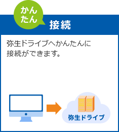 (かんたん)接続 弥生ドライブへかんたんに接続ができます。