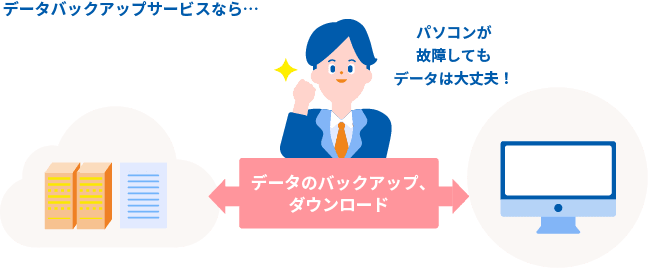 データバックアップサービスなら・・・弥生ドライブ。データのバックアップ、ダウンロード。パソコンが故障してもデータは大丈夫!